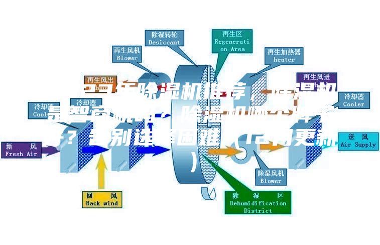 2023年除濕機(jī)推薦，除濕機(jī)是智商稅嗎？除濕機(jī)哪個(gè)牌子好？告別選擇困難（12月更新）